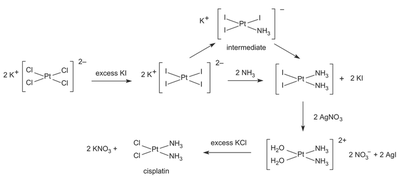 synthesis