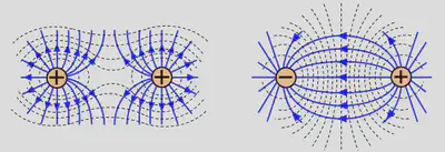 The field lines (blue) and equipotential lines (dashed) surrounding two like point charges (left) and two opposite point charges (right). Notice that the equipotentials for the opposing charges case are circles. These are the Apollonius circles corresponding to constant ratios of distances. The circles are centered somewhere along the line connecting the charges. Image source: [schoolphysics.co.uk](https://www.schoolphysics.co.uk/age16-19/Electricity%20and%20magnetism/Electrostatics/text/Equipotentials_and_fields/index.html)
