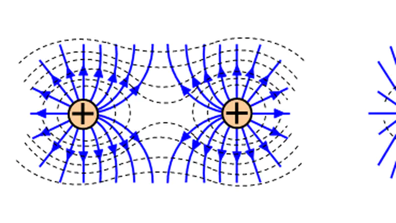 Electrostatics using an obscure geometry theorem