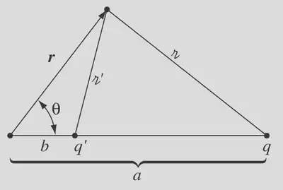 solution