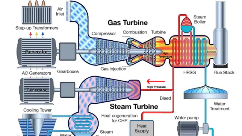 Power Plant Thermodynamics